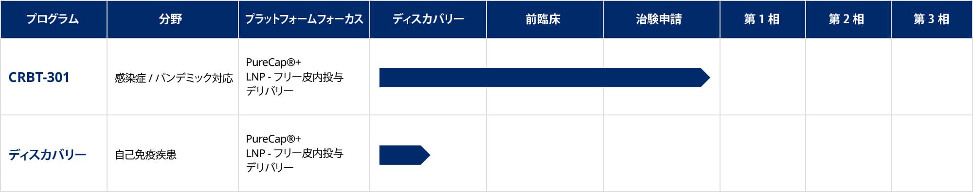 自社/当社主導プログラム