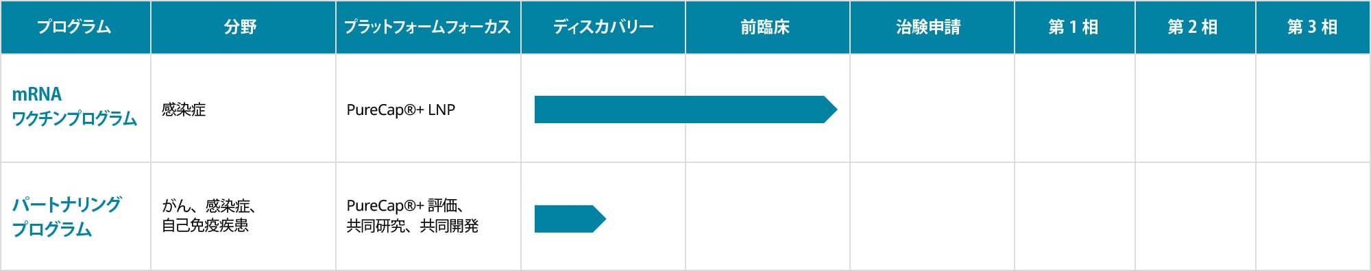 自社/当社主導プログラム